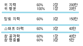 귀지 귀고리 지력 60% 장당 200만 2장 팝니다 / 200만 / https://open.kakao.com/o/si6cX83f / https://open.kakao.com/o/si6cX83f