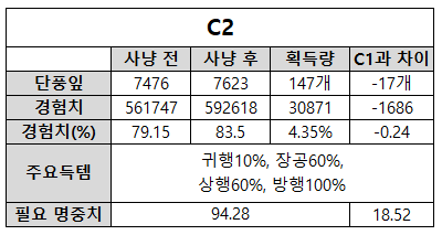 텍스트, 스크린샷, 번호, 폰트이(가) 표시된 사진

자동 생성된 설명