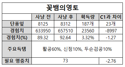 텍스트, 스크린샷, 폰트, 번호이(가) 표시된 사진

자동 생성된 설명