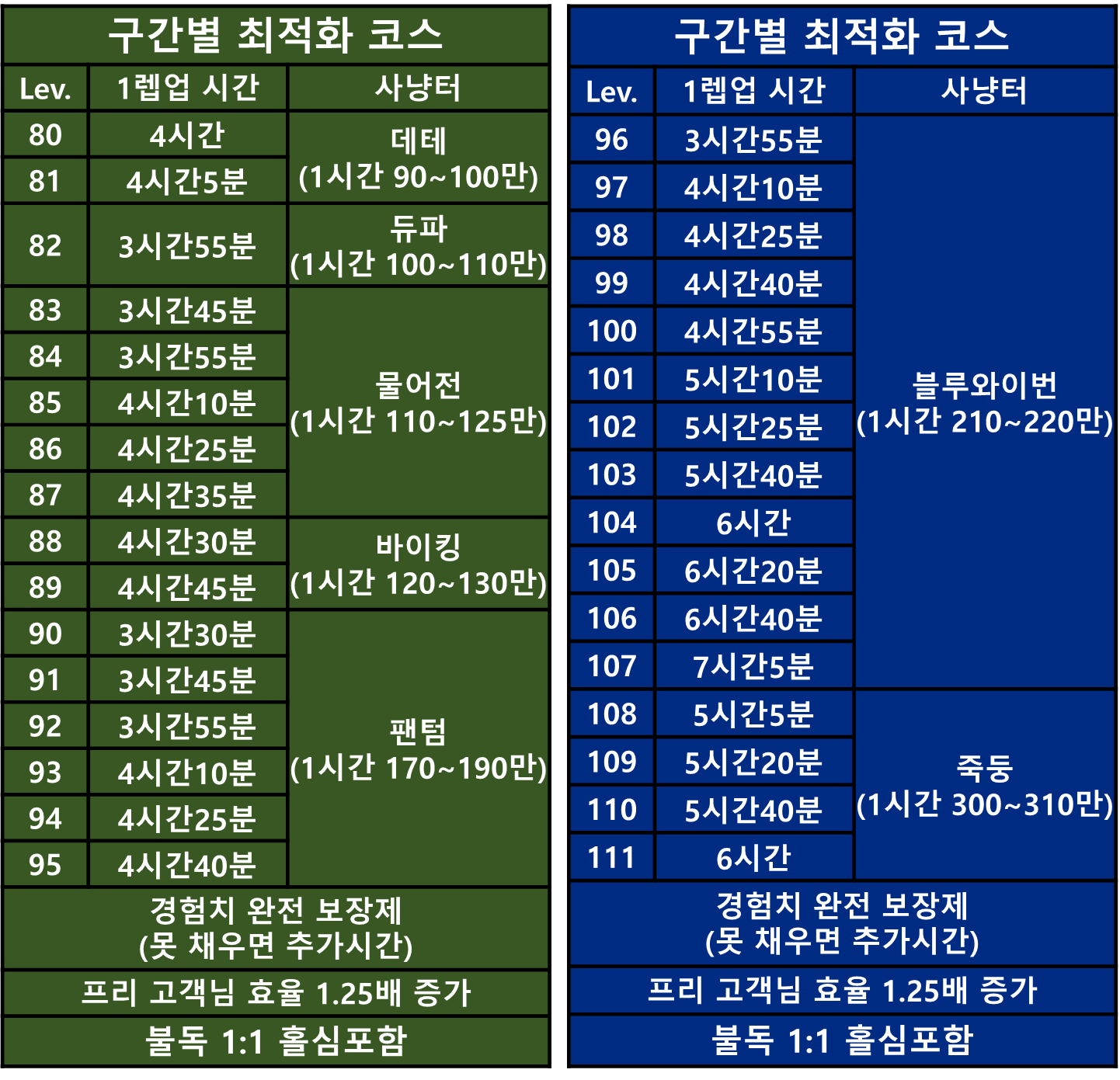 불독 구간별 최적화 쩔 전문 / 125 / 최하층 리프레 / 심o헤이o / https://open.kakao.com/o/gGQ94T5f