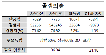 텍스트, 스크린샷, 폰트, 번호이(가) 표시된 사진

자동 생성된 설명