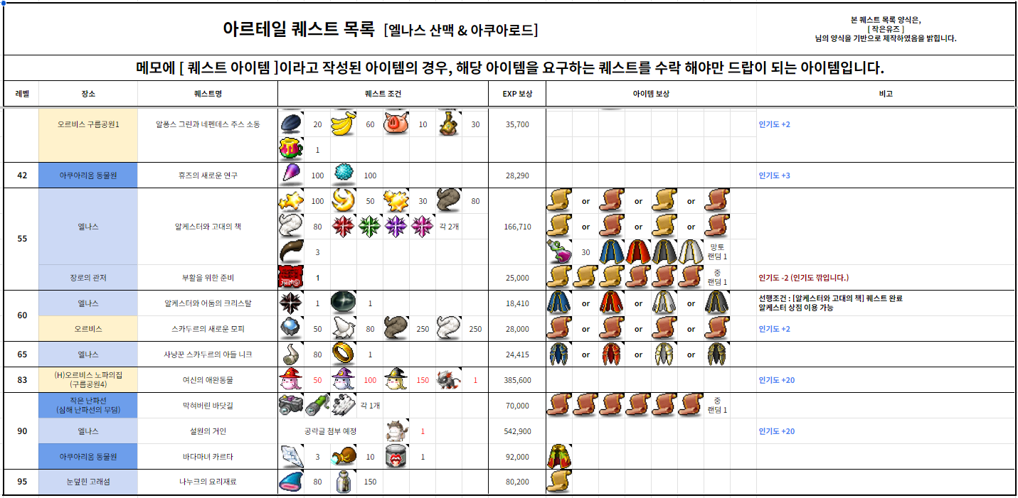 퀘스트 데이터베이스 신규 퀘스트 추가 완료