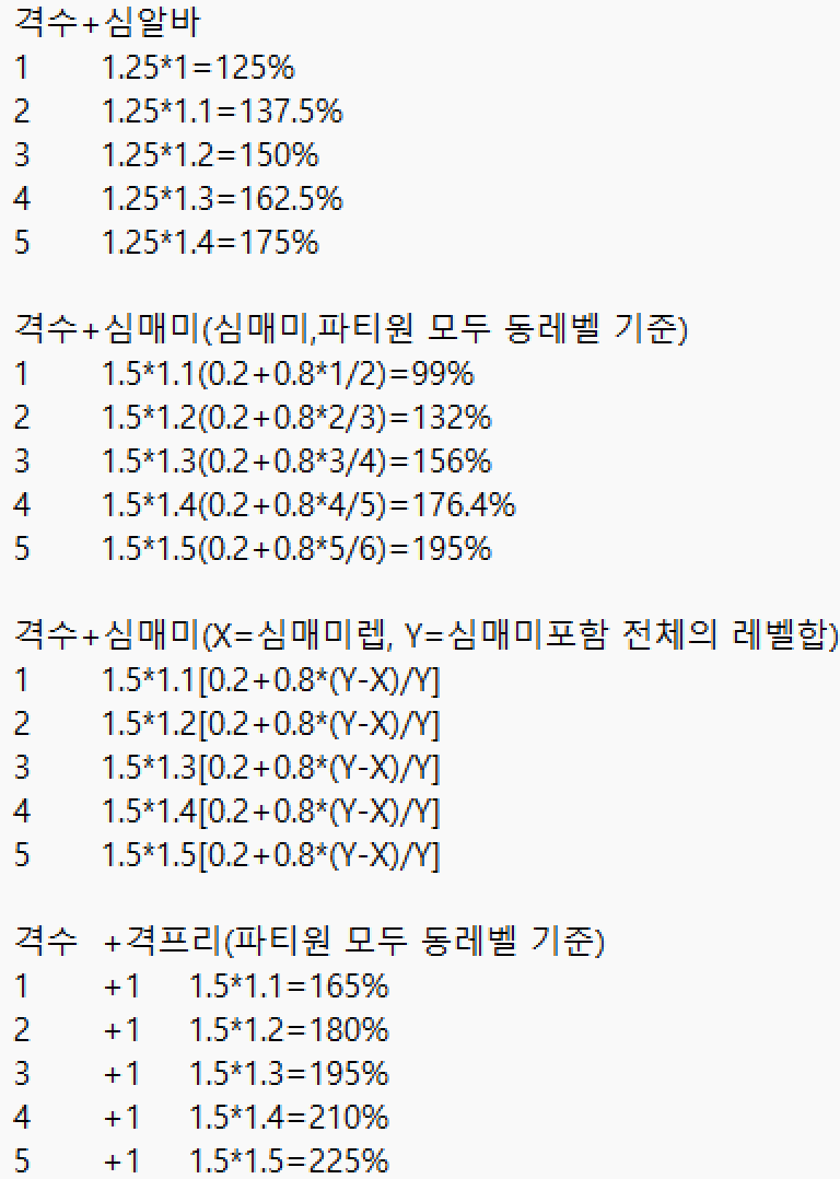 심알바 심매미 격프리 경험치 배율 비교