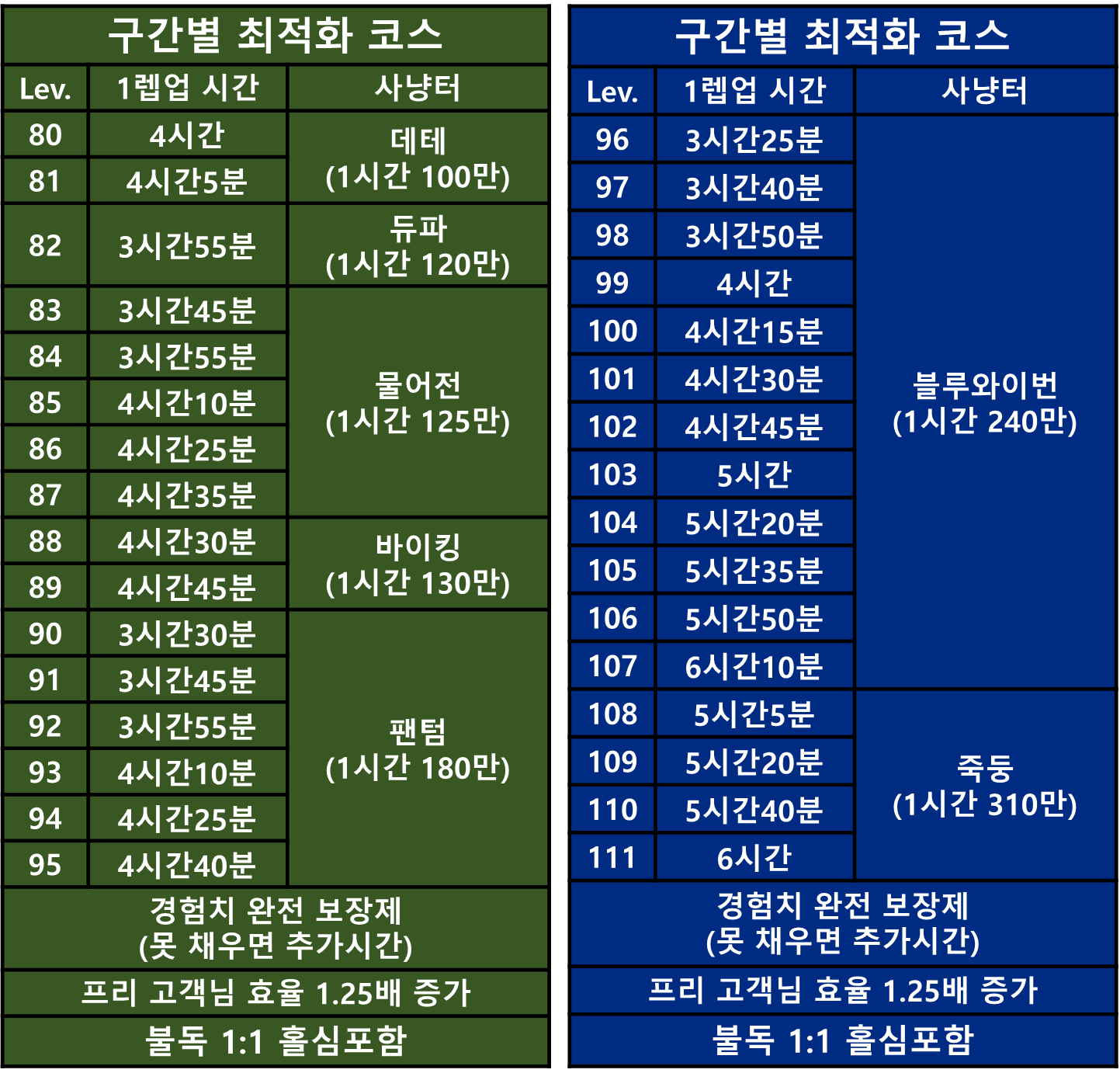 불독 쩔 구간별 최적화 코스로 달립니다. / 126 / 최하층~리프레 / 심o 헤이o 뻥o / https://open.kakao.com/o/g0UDc46f