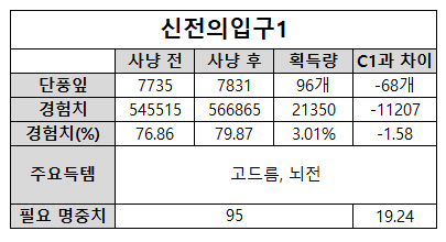 텍스트, 스크린샷, 번호, 폰트이(가) 표시된 사진

자동 생성된 설명