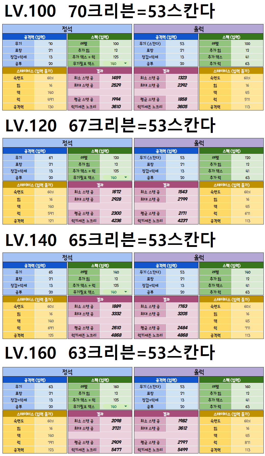 크리븐vs스칸다 비교 데이터