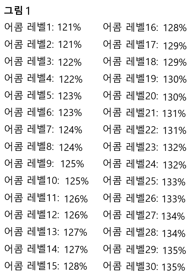 아르테일 히어로 어드밴스드 콤보어택 스킬 추정공식