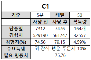 텍스트, 스크린샷, 폰트, 번호이(가) 표시된 사진

자동 생성된 설명