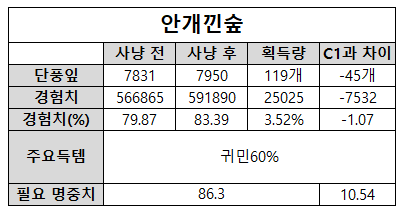 텍스트, 스크린샷, 번호, 폰트이(가) 표시된 사진

자동 생성된 설명