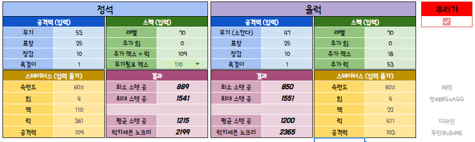 올럭 vs 정석 자본별 레벨별 비교 데이터(최종)