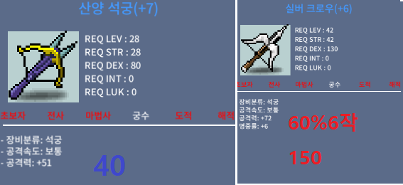 42제 60% 6작 실버크로우+28제떡작석궁 ㅍㅍㅍ / 2000000 / 채팅주세요