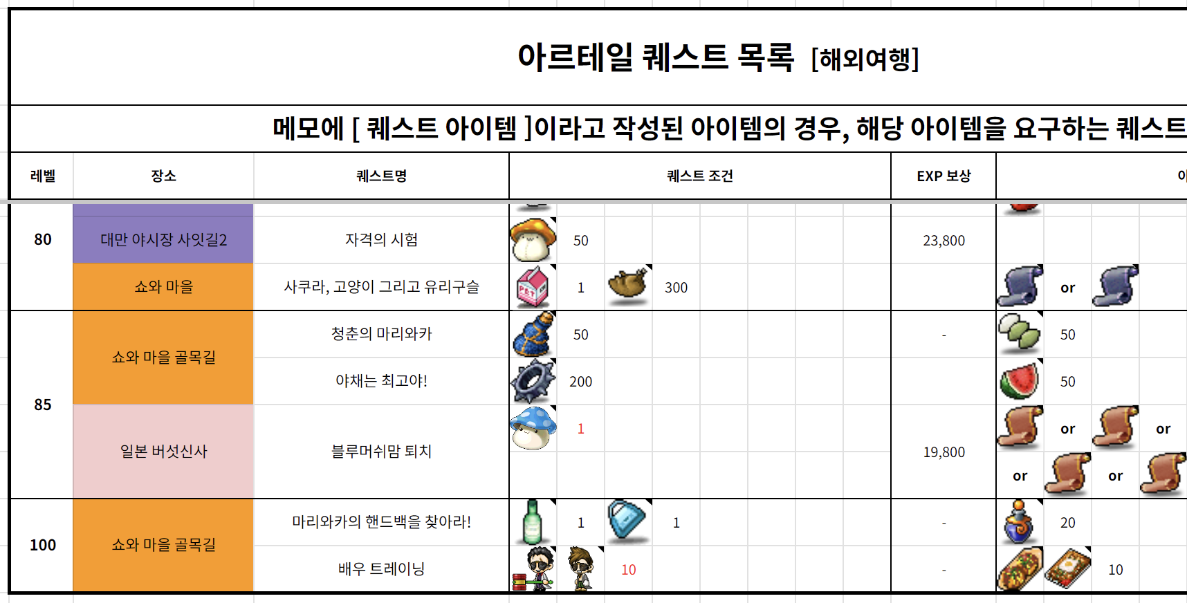 쇼와마을 퀘스트 추가 완료