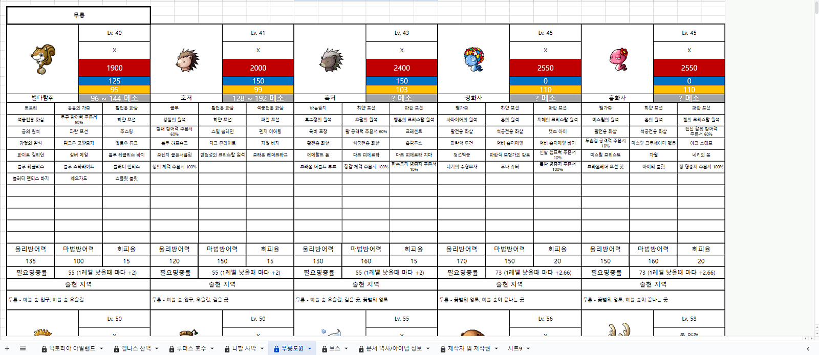 2023.11.05 몬스터 데이터베이스 업데이트