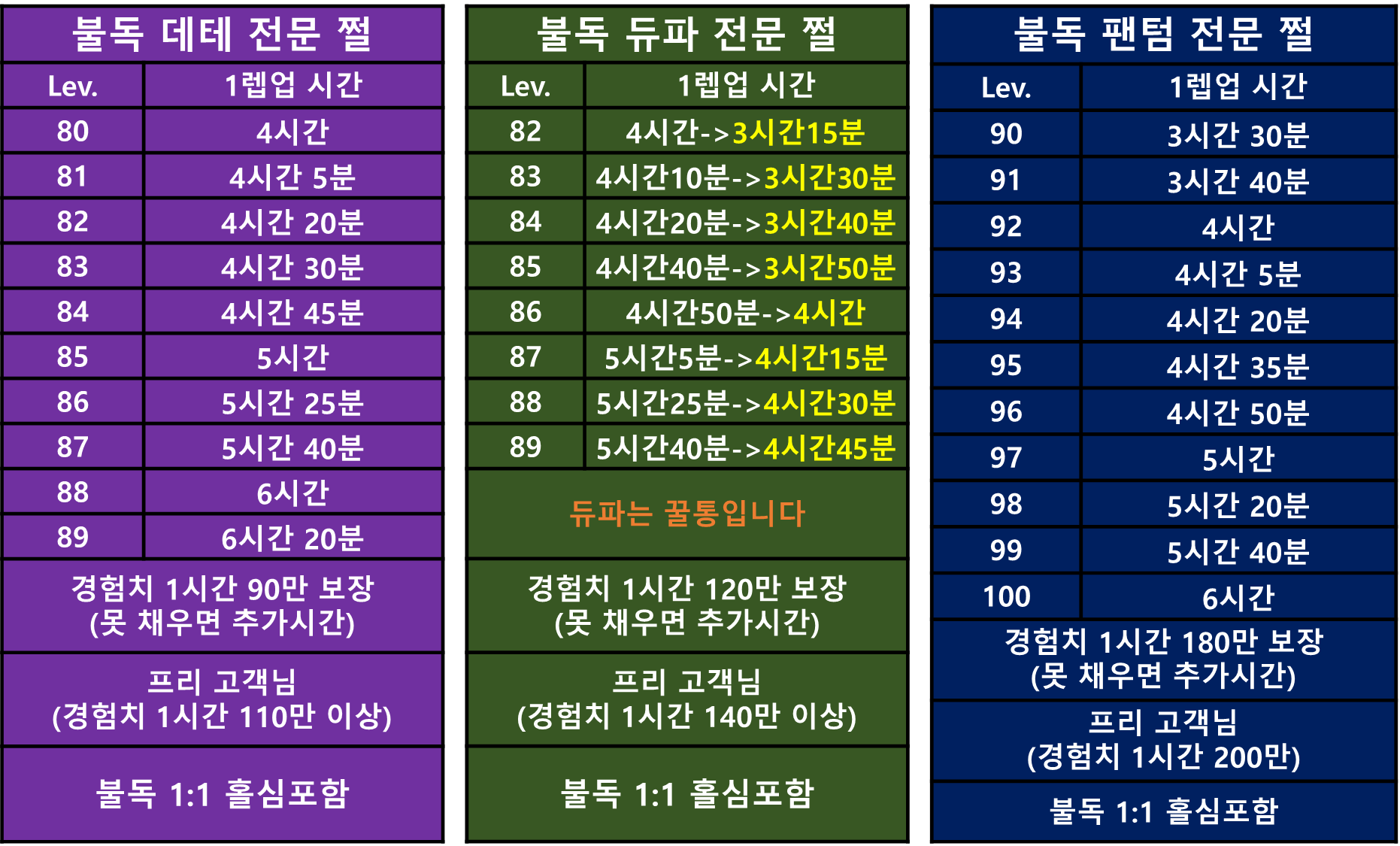 불독 최하층 전문 쩔 (불독 미스트 상향!) / 123 / 데테/듀파/팬텀 / 홀심 포함 / 경험치 효율 최고 / https://open.kakao.com/o/gGQ94T5f