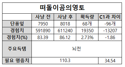 텍스트, 스크린샷, 번호, 폰트이(가) 표시된 사진

자동 생성된 설명