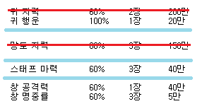 창 명중률 60% 5만 * 3장 팝니다 / 5만 / https://open.kakao.com/o/si6cX83f / https://open.kakao.com/o/si6cX83f