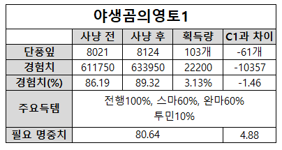 텍스트, 스크린샷, 폰트, 번호이(가) 표시된 사진

자동 생성된 설명